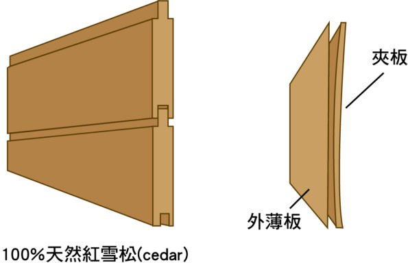 远红外桑拿房的微波对人体有哪些功效?